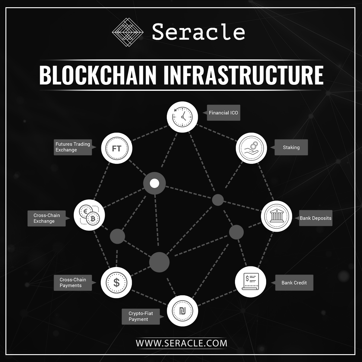 Blockchain Infrastructure